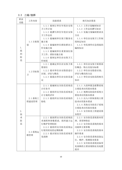 保衛(wèi)管理員國家職業(yè)技能標準