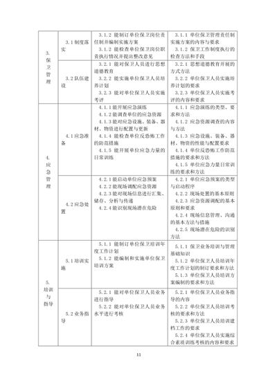 保衛(wèi)管理員國家職業(yè)技能標準