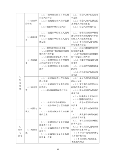 保衛(wèi)管理員國家職業(yè)技能標準