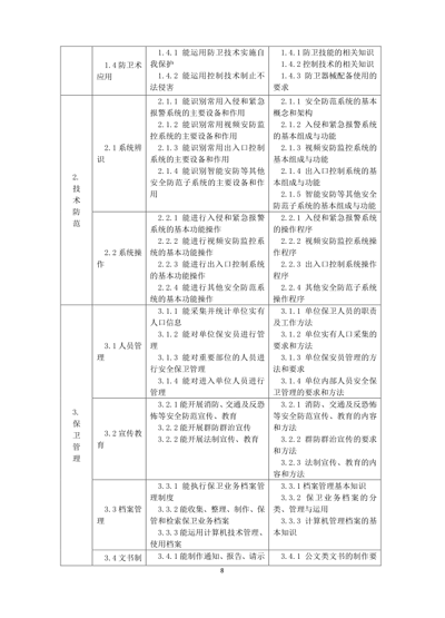 保衛(wèi)管理員國家職業(yè)技能標準