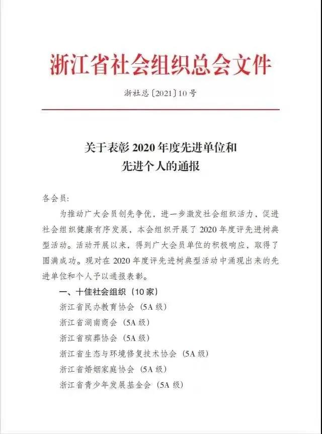 浙江省保安協(xié)會(huì)榮獲“2020年度評(píng)先進(jìn)樹(shù)典型”活動(dòng)表彰